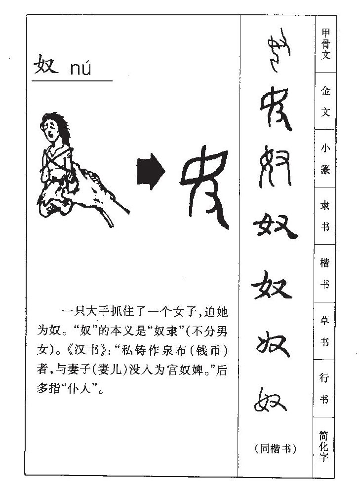 奴字字源字形