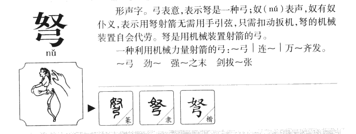 弩字字源字形
