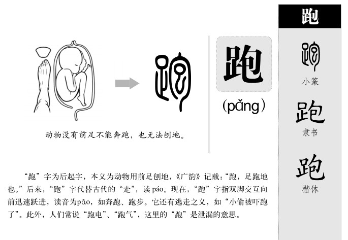 跑字字源字形