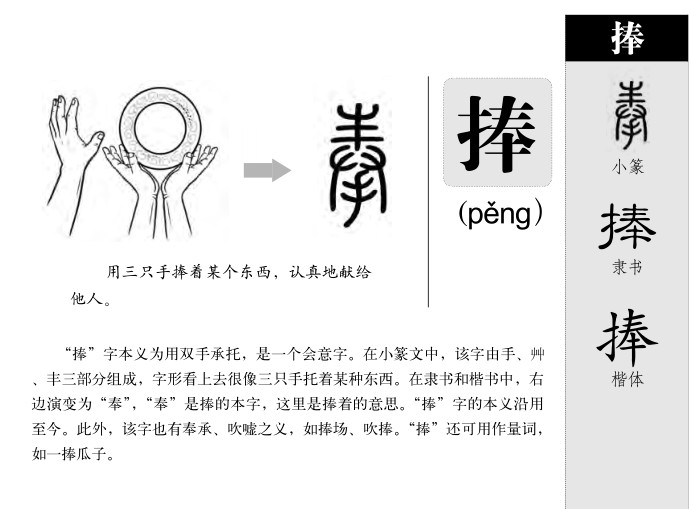 捧字字源字形