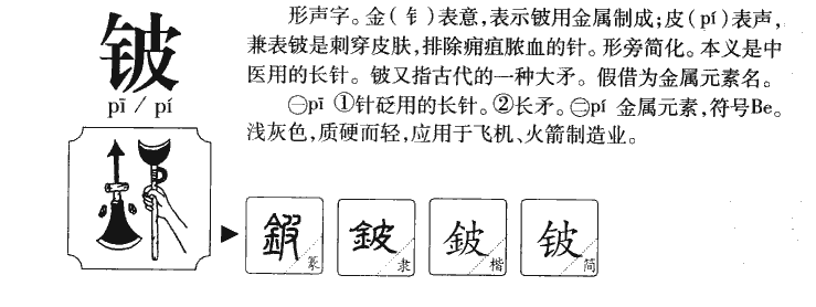 铍字字源字形