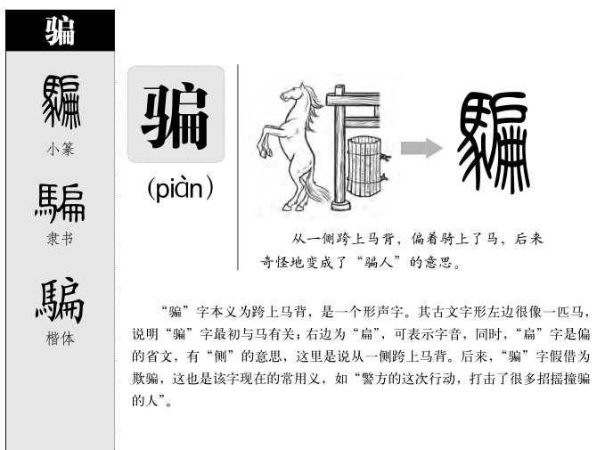 骗字字源字形