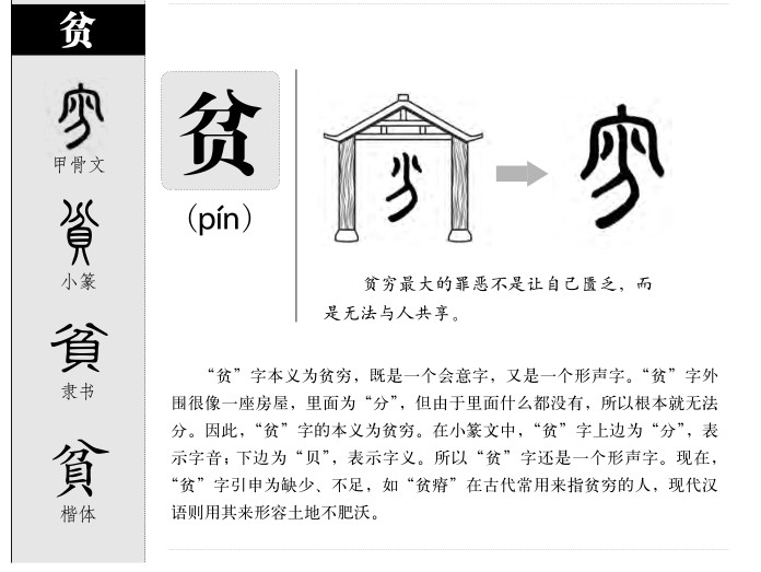 贫字字源字形