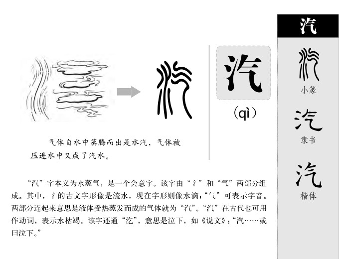汽字字源字形
