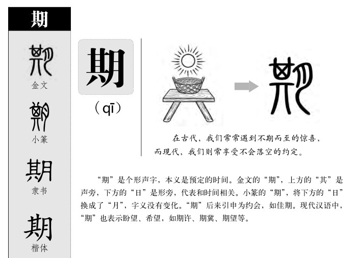 期字字源字形