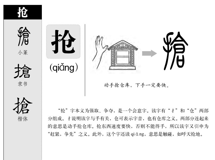 抢字字源字形