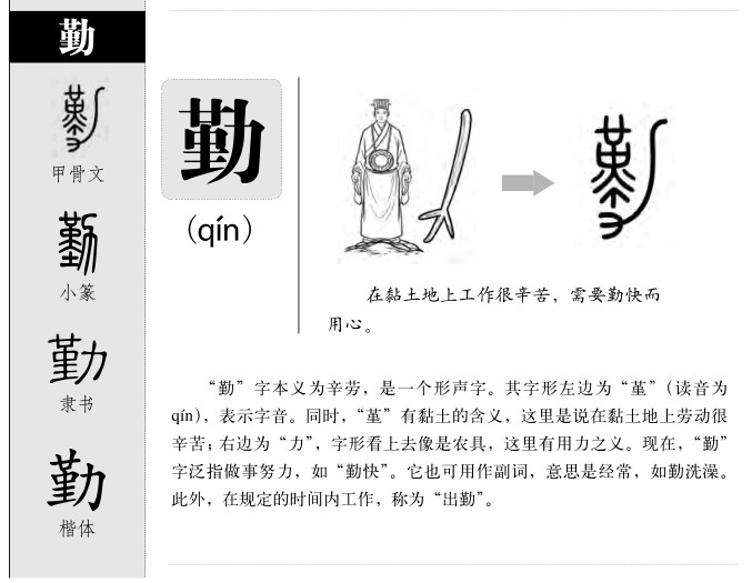 勤字字源字形