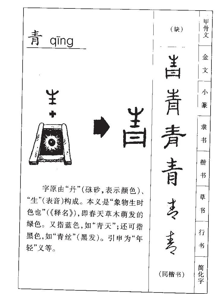 青字字源字形