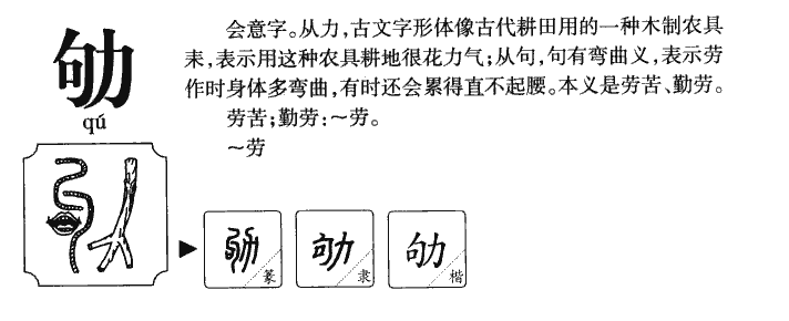 劬字字源字形