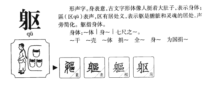 躯字字源字形