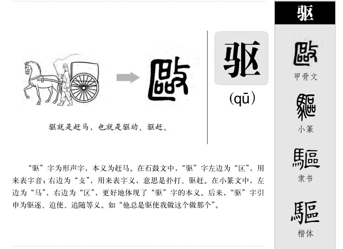 驱字字源字形