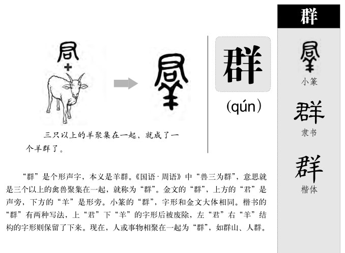 群字字源字形