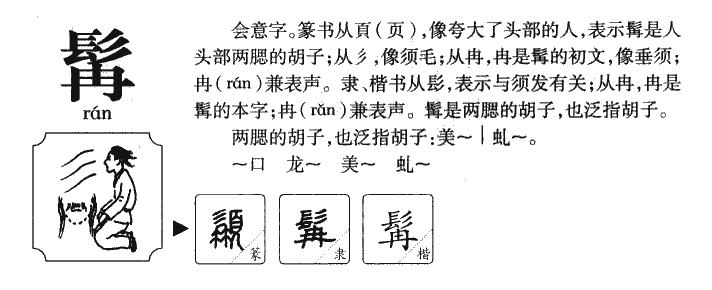 髯字字源字形