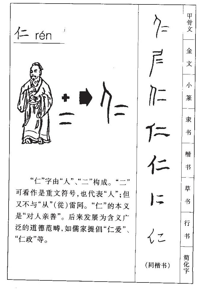 仁字字源字形