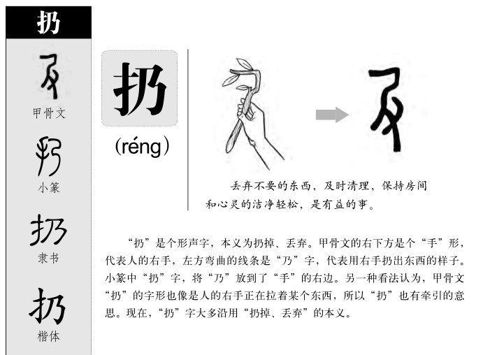 扔字字源字形