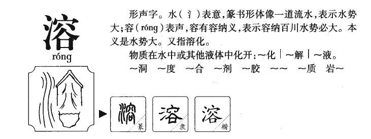 溶字字源字形