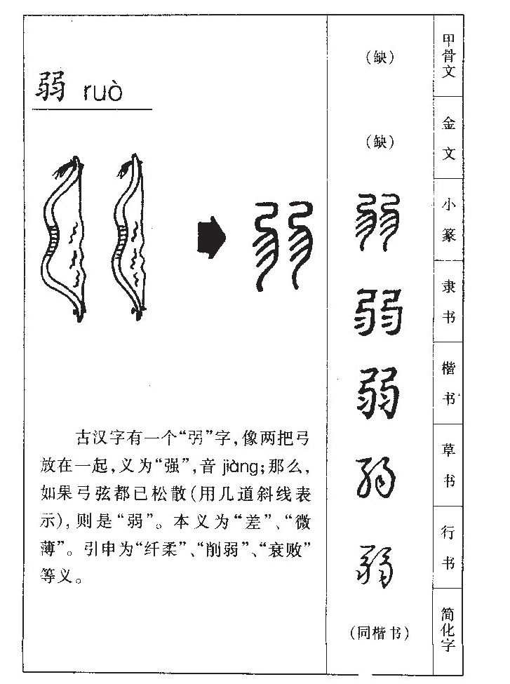 弱字字源字形