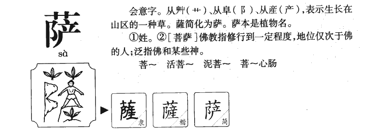 萨字字源字形