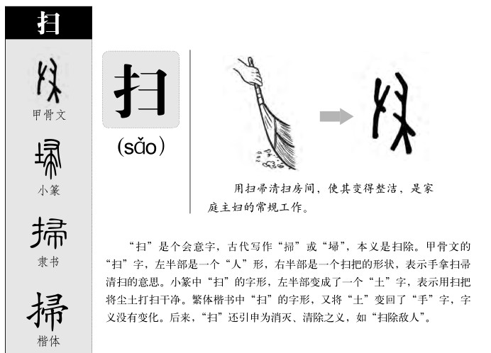 扫字字源字形