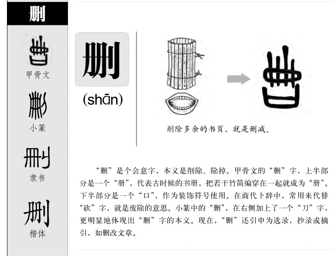 删字字源字形