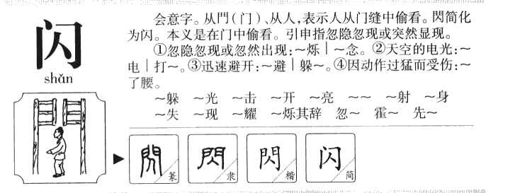 闪字字源字形