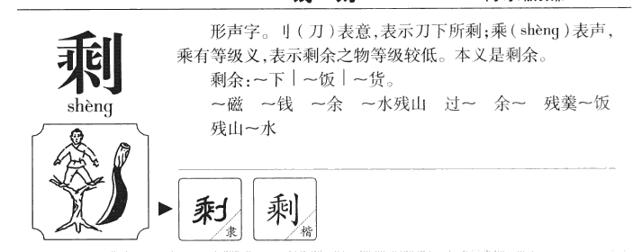 剩字字源字形