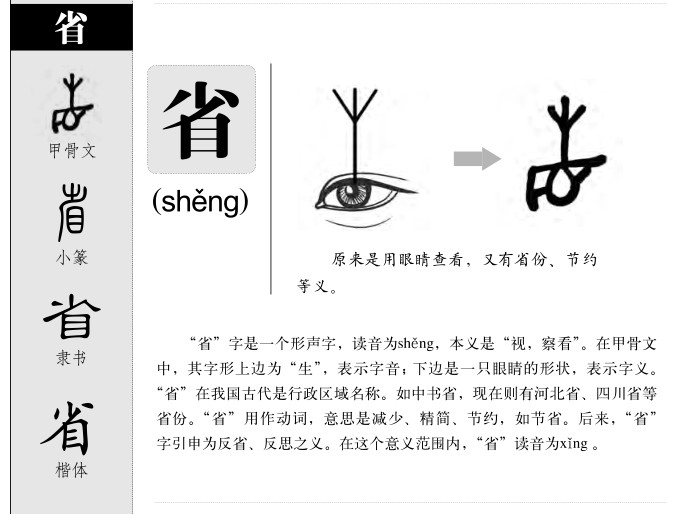 省字字源字形
