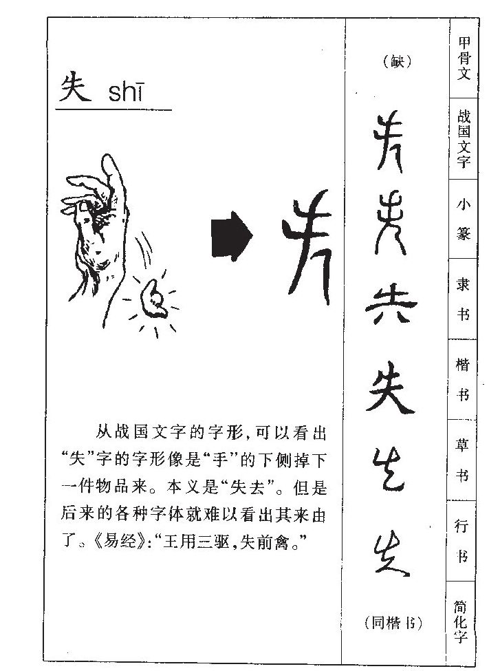 失字字源字形