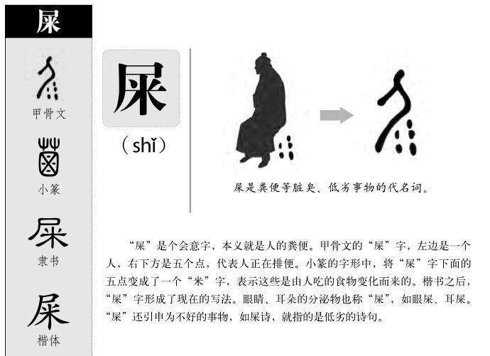 屎字字源字形