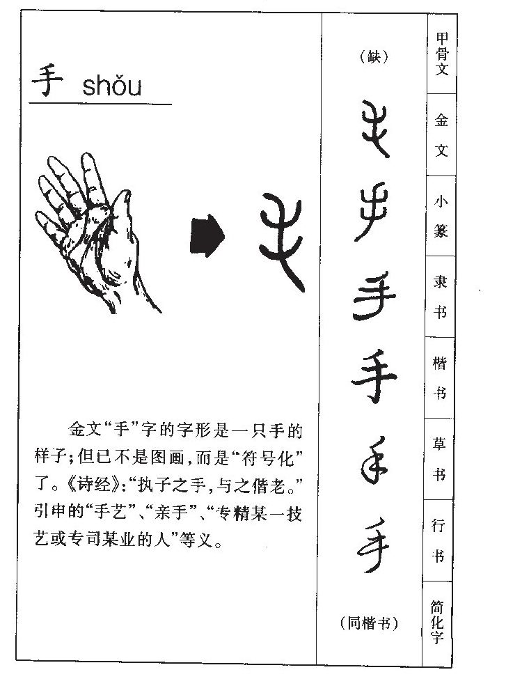 手字字源字形