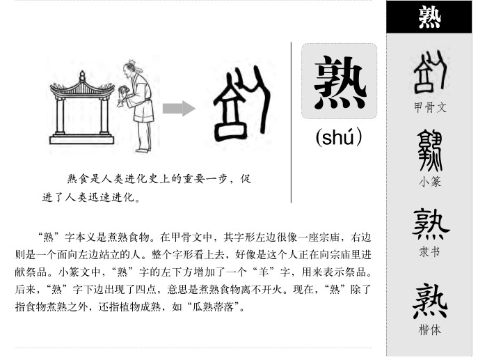熟字字源字形