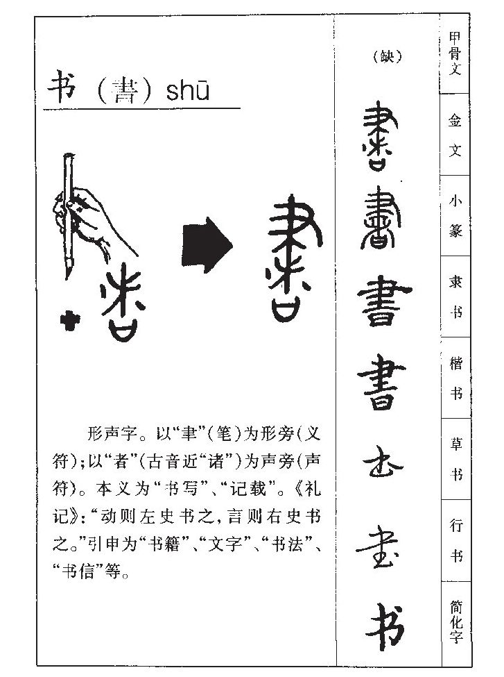 书字字源字形