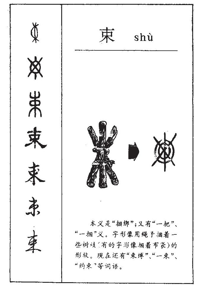束字字源字形