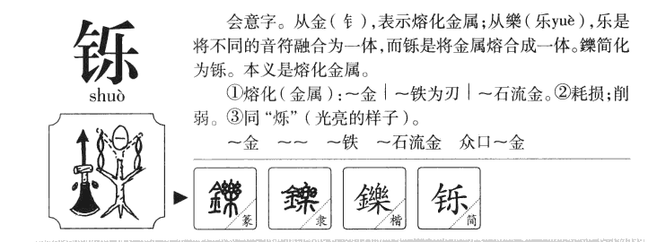 铄字字源字形