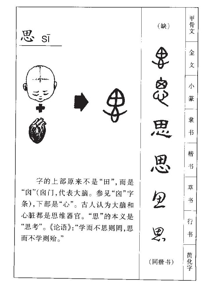 思字字源字形