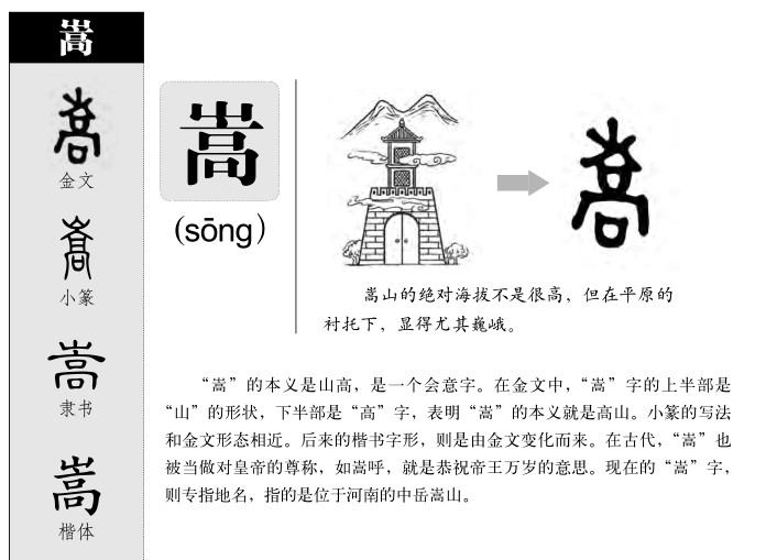 嵩字字源字形