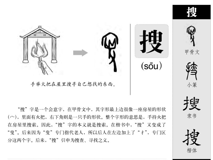 搜字字源字形