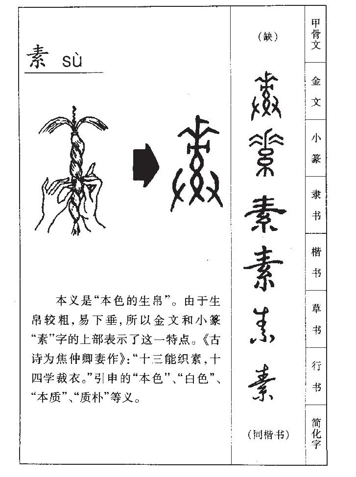 素字字源字形