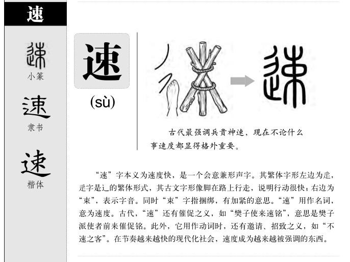 速字字源字形