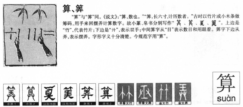 算字字源字形