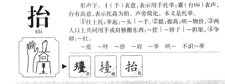 抬字字源字形