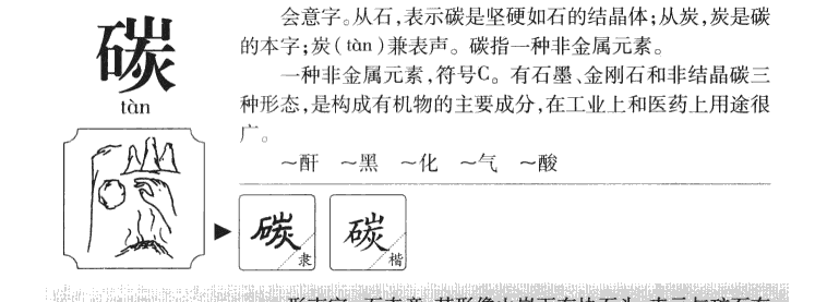 碳字字源字形