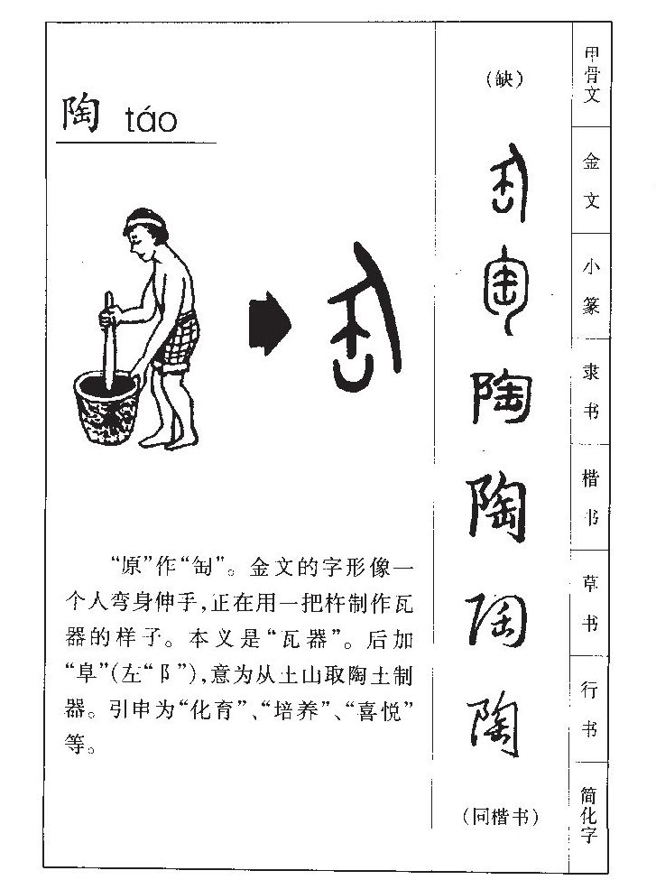 陶字字源字形