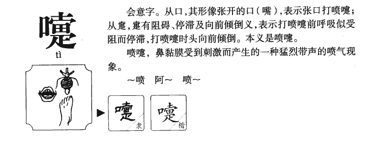 嚏字字源字形