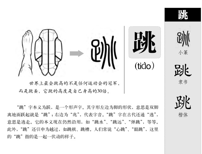 跳字字源字形