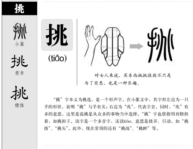 挑字字源字形