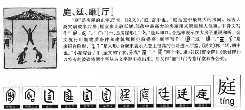 庭字字源字形