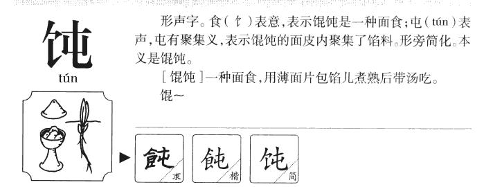 饨字字源字形