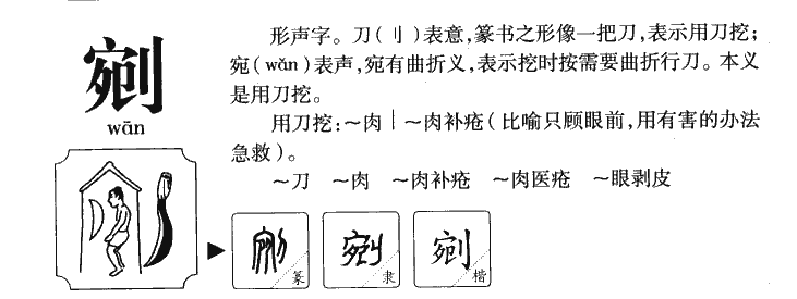 剜字字源字形