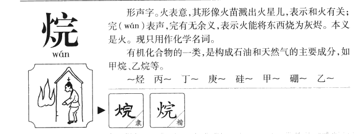 烷字字源字形